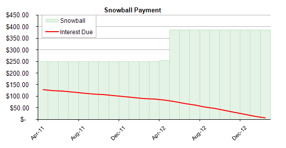 Snowball Payment